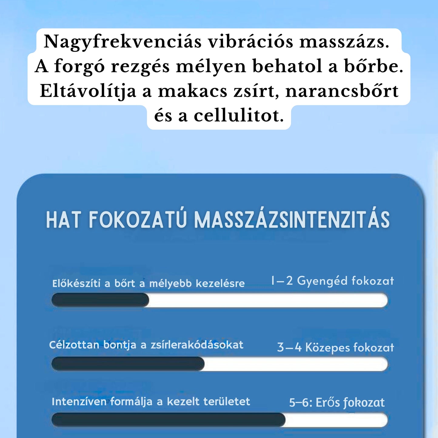 Sculpty VibroWave™ PRO